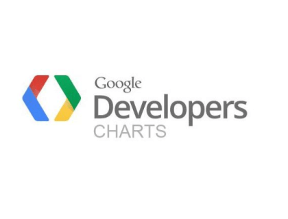 Google Charts Reviews