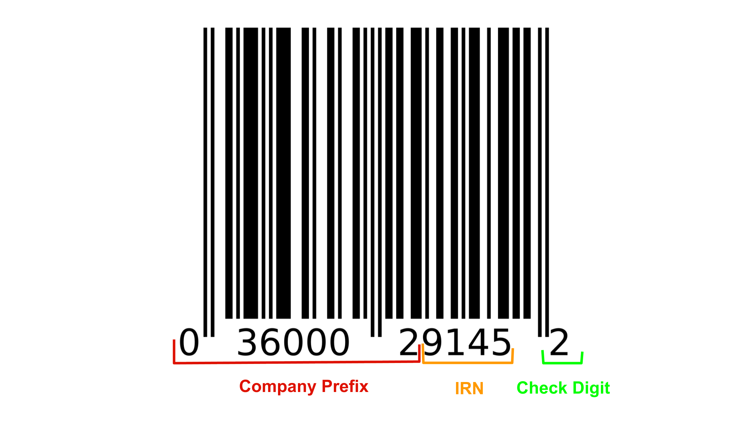 product upc codes