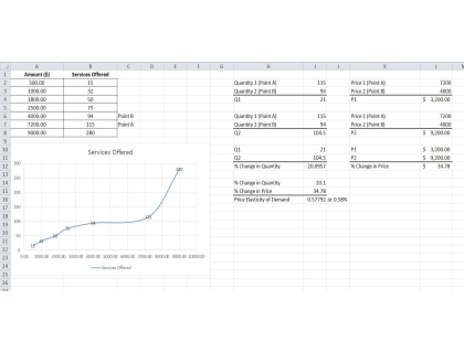 Consumer Demand Formula Free Template