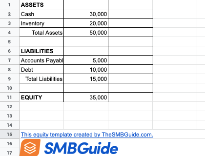 Equity Template