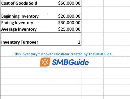 Inventory Turnover Calculator