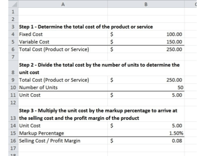 The Cost Plus Method Free Template